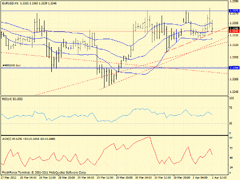 Forex определение потенциала тренда 02.04.2012
