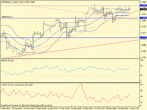 Forex определение потенциала тренда 02.04.2012