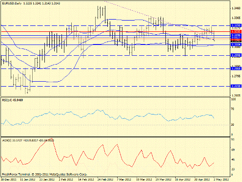 Forex определение потенциала тренда 02.05.2012