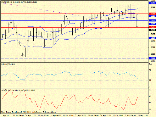 Forex определение потенциала тренда 02.05.2012