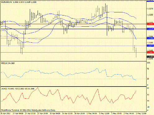 Forex определение потенциала тренда 02.05.2012