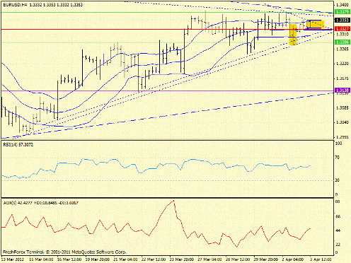 Форекс определение потенциала тренда 03.04.2012