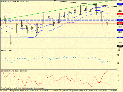 Форекс определение потенциала тренда 03.05.2012