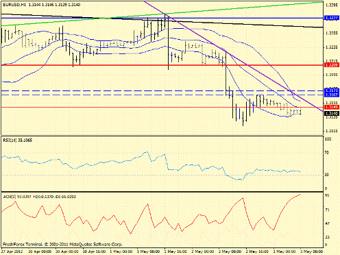 Форекс определение потенциала тренда 03.05.2012