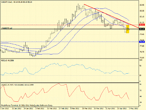 Форекс определение потенциала тренда 03.05.2012