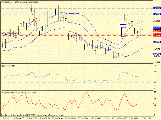 Форекс определение потенциала тренда 03.07.2012