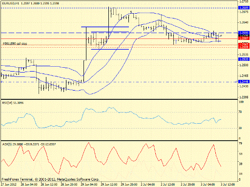 Форекс определение потенциала тренда 03.07.2012