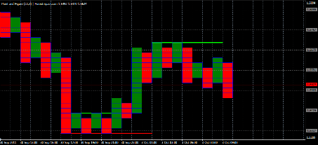 Форекс Анализ по системе Крестики-Нолики 03.10.2011