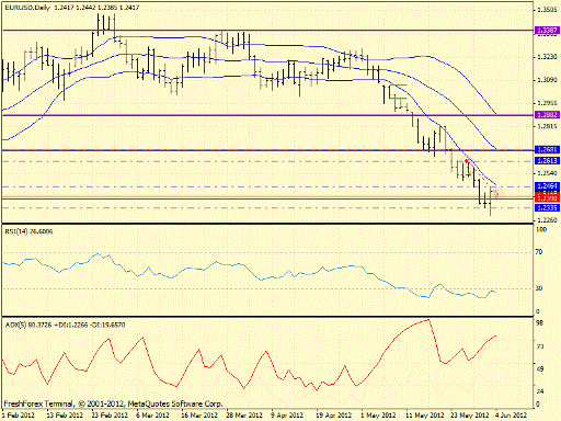 Forex определение потенциала тренда 04.06.2012