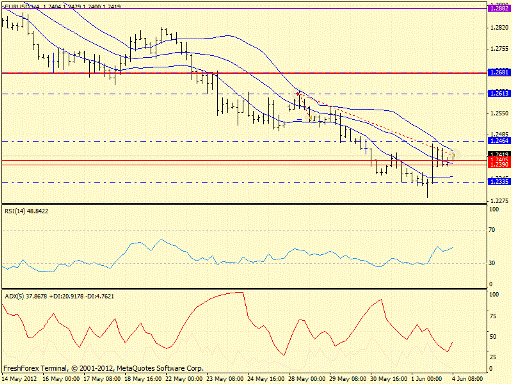 Forex определение потенциала тренда 04.06.2012