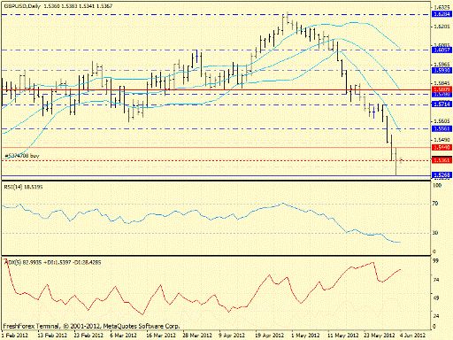 Forex определение потенциала тренда 04.06.2012