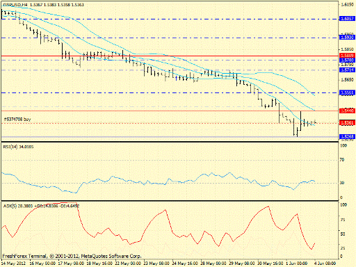 Forex определение потенциала тренда 04.06.2012