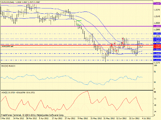 Forex определение потенциала тренда 04.07.2012