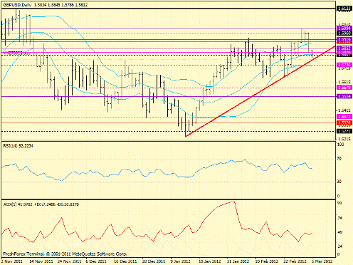 Forex определение потенциала тренда 05.03.2012