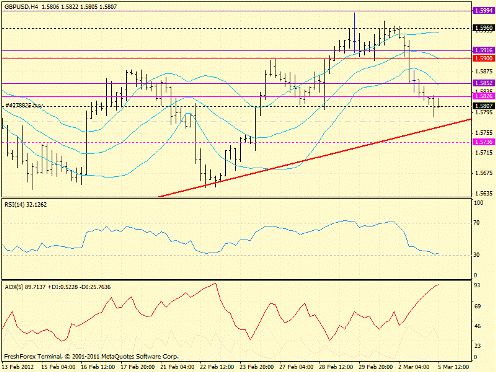 Forex определение потенциала тренда 05.03.2012