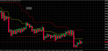 Форекс Анализ по системе Крестики-Нолики 05.10.2011