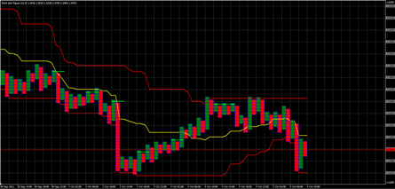 Форекс Анализ по системе Крестики-Нолики 05.10.2011