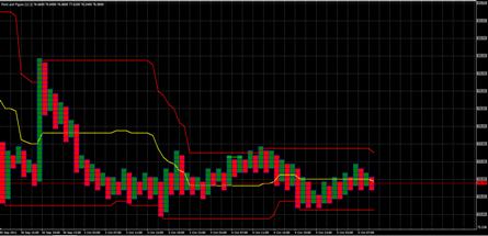 Форекс Анализ по системе Крестики-Нолики 05.10.2011