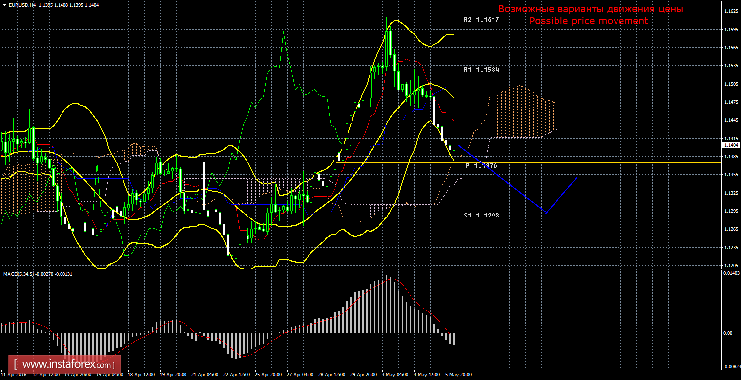 Forex information sites