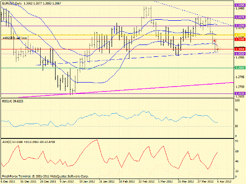 Forex определение потенциала тренда 06.04.2012