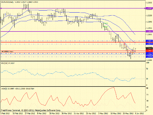 Forex определение потенциала тренда 06.06.2012