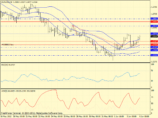 Forex определение потенциала тренда 06.06.2012