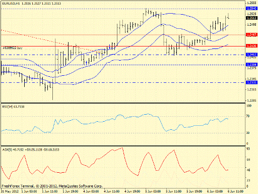 Forex определение потенциала тренда 06.06.2012