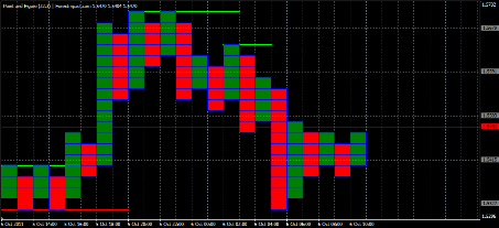 Forex Анализ по системе Крестики-Нолики 06.10.2011