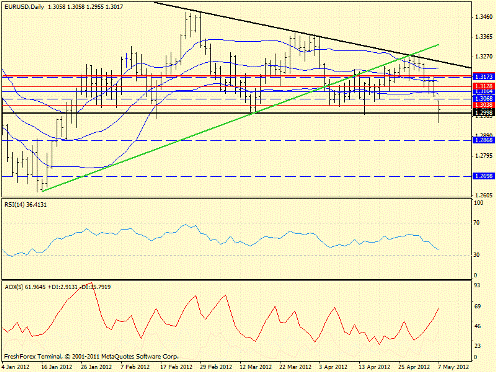 Forex определение потенциала тренда 07.05.2012