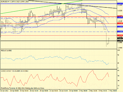 Forex определение потенциала тренда 07.05.2012