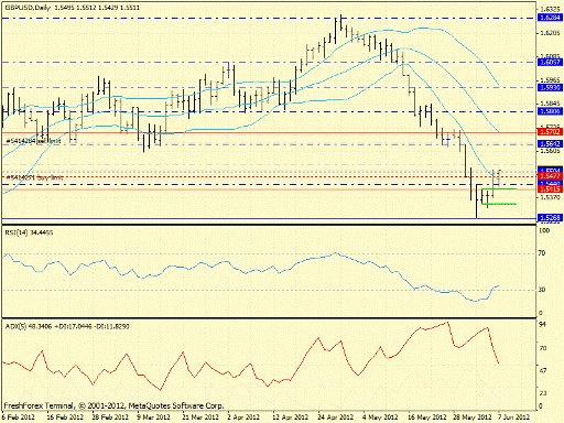 Форекс определение потенциала тренда 07.06.2012