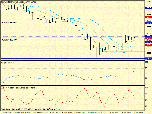 Форекс определение потенциала тренда 07.06.2012