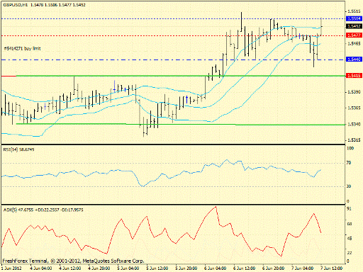 Форекс определение потенциала тренда 07.06.2012