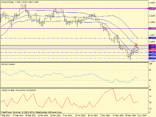 Forex определение потенциала тренда 08.06.2012