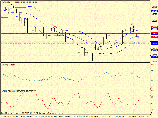Forex определение потенциала тренда 08.06.2012