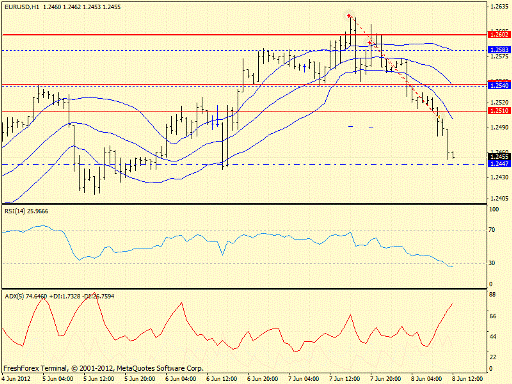 Forex определение потенциала тренда 08.06.2012
