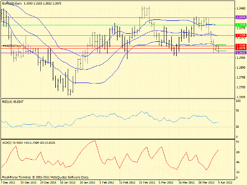 Forex определение потенциала тренда 09.04.2012