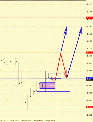 Forex определение потенциала тренда 09.04.2012