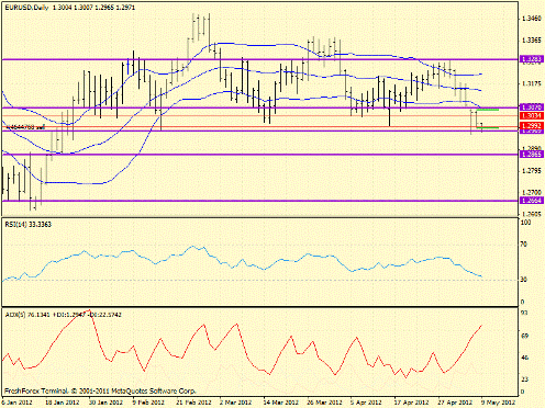 Forex определение потенциала тренда 09.05.2012