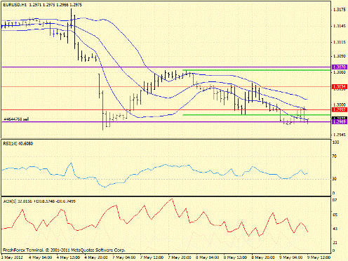 Forex определение потенциала тренда 09.05.2012