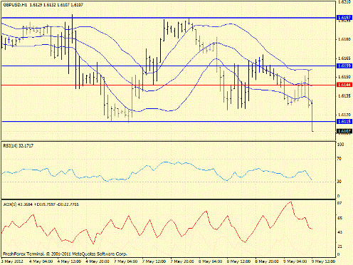Forex определение потенциала тренда 09.05.2012