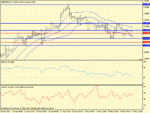 Forex определение потенциала тренда 09.05.2012