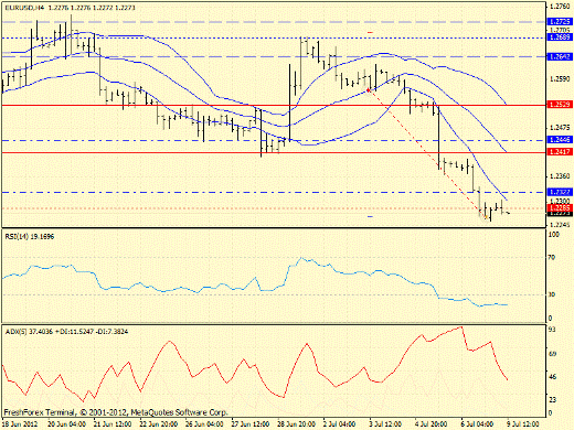 Forex определение потенциала тренда 09.07.2012