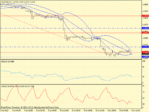 Forex определение потенциала тренда 09.07.2012