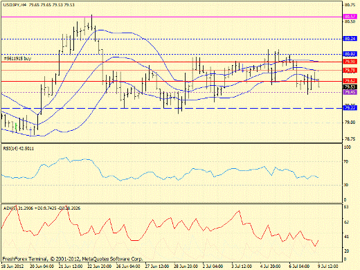 Forex определение потенциала тренда GBP/USD, USD/JPY, Прогноз на 9 июля