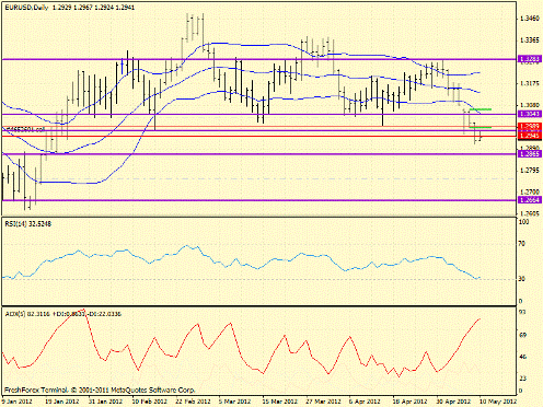 Форекс определение потенциала тренда 10.05.2012