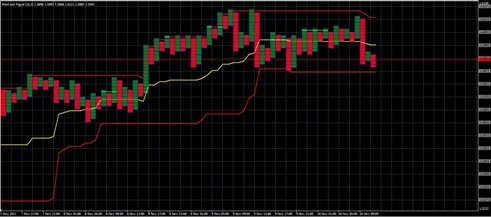 Forex анализ по системе Крестики-Нолики 10.11.2011