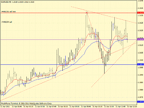 Forex определение потенциала тренда 11.04.2012