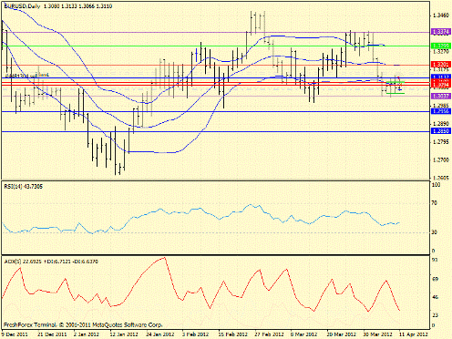 Forex определение потенциала тренда 11.04.2012