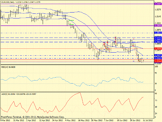 Forex определение потенциала тренда 11.07.2012